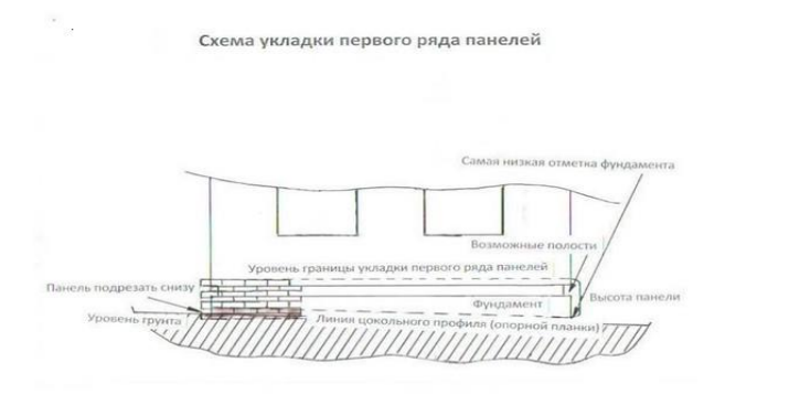 Инструкция по монтажу термопанелей
